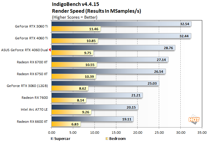 Page 7  Nvidia GeForce RTX 4060 vs RTX 3060 review: higher frame