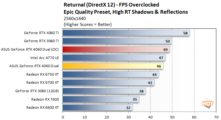 GeForce RTX 4060 Laptop GPU shows 20% higher 3DMark performance than RTX  3060 