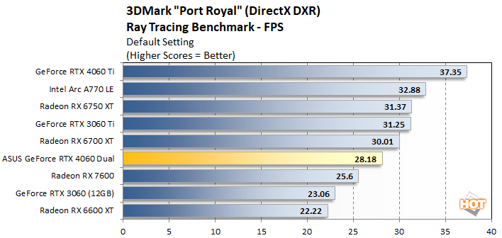 port1 geforce rtx 4060 performance