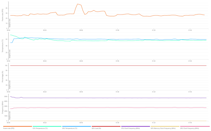 port royal rtx 4060 details