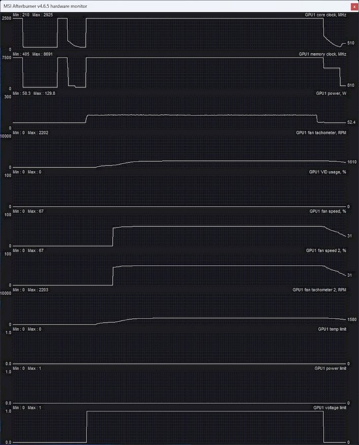 GeForce RTX 4060 Laptop GPU shows 20% higher 3DMark performance than RTX  3060 