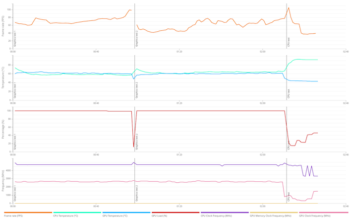 timespy rtx 4060 details