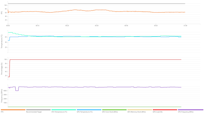 vrmark rtx 4060 details