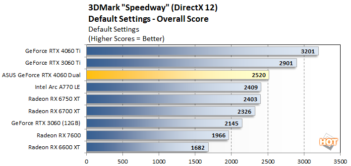 speedway2 geforce rtx 4060 performance