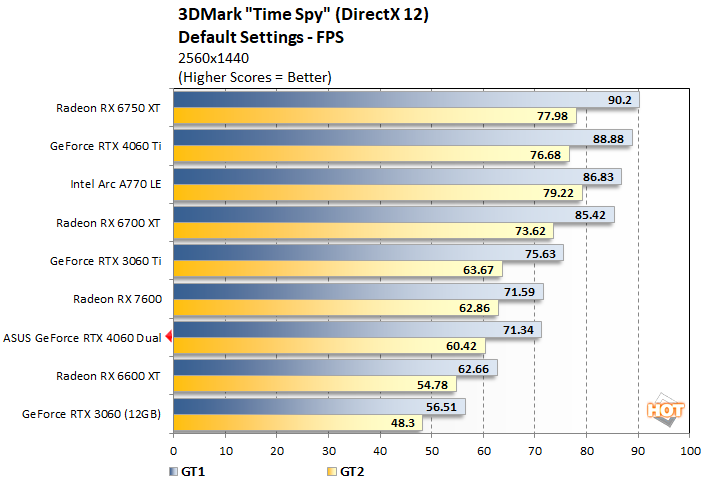 timespy1 geforce rtx 4060 performance