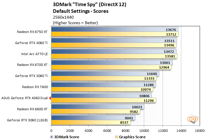 timespy2 geforce rtx 4060 performance