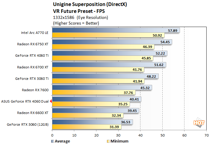 uni1 geforce rtx 4060 performance