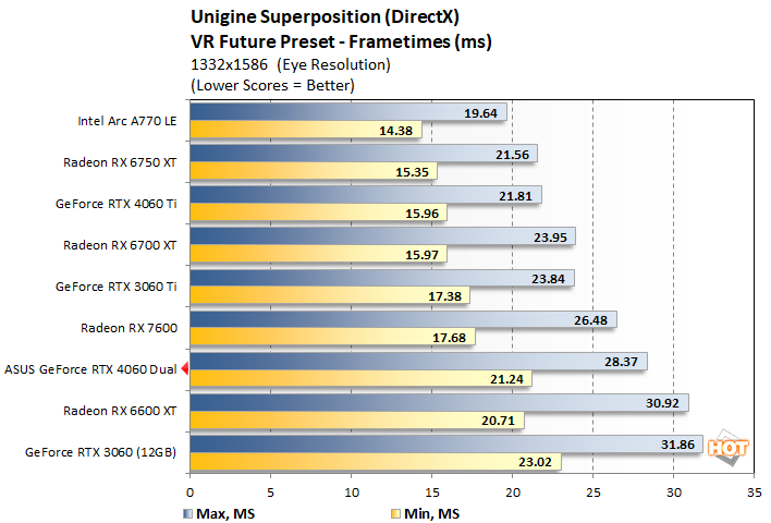 uni2 geforce rtx 4060 performance