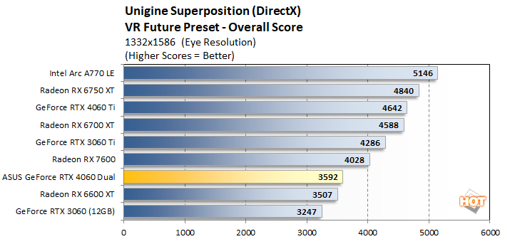 uni3 geforce rtx 4060 performance