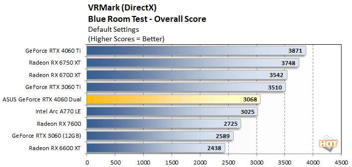 Rtx 3060 ti vs Rtx 4060 : r/nvidia