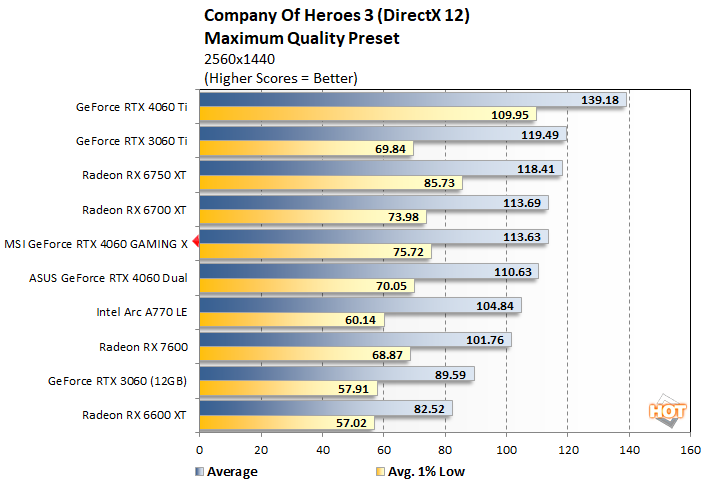 coh1 msi geforce rtx 4060 gaming x