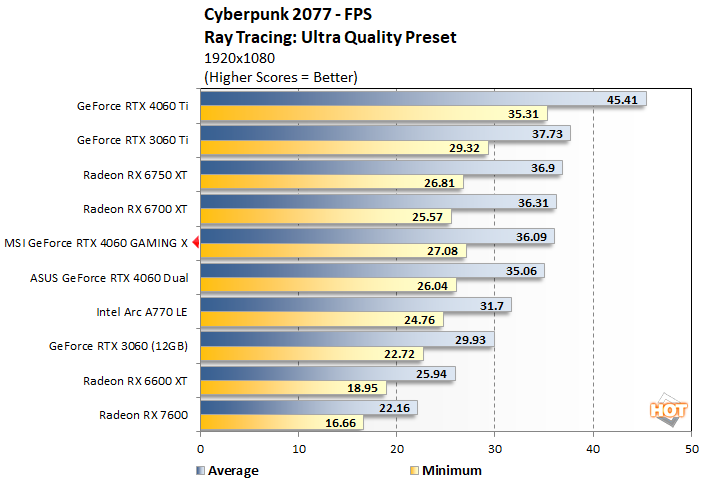 cyberpunk2 msi geforce rtx 4060 gaming x