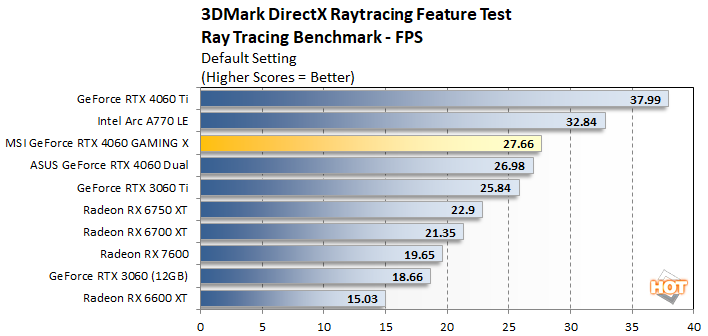 dxr msi geforce rtx 4060 gaming x