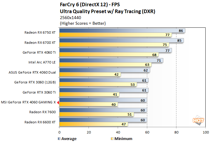 farcry1 msi geforce rtx 4060 gaming x