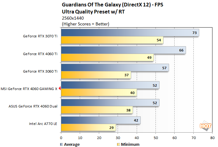 guardians1 msi geforce rtx 4060 gaming x