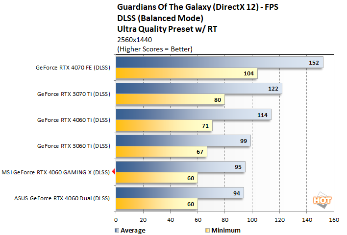 guardians3 msi geforce rtx 4060 gaming x