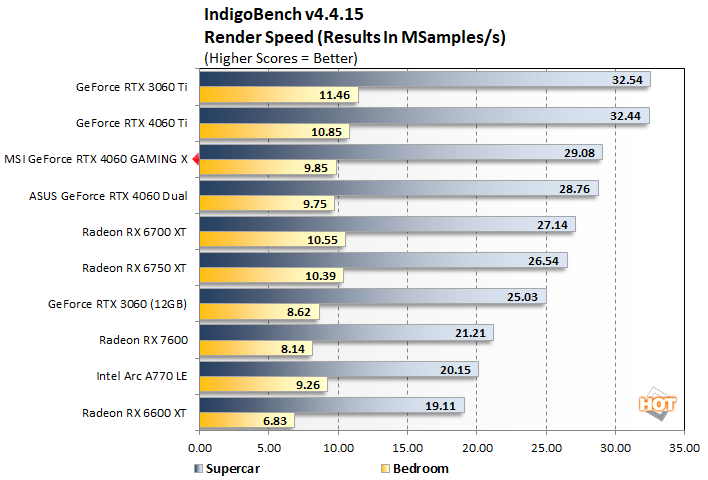 msi sword 15 rtx 4060 review