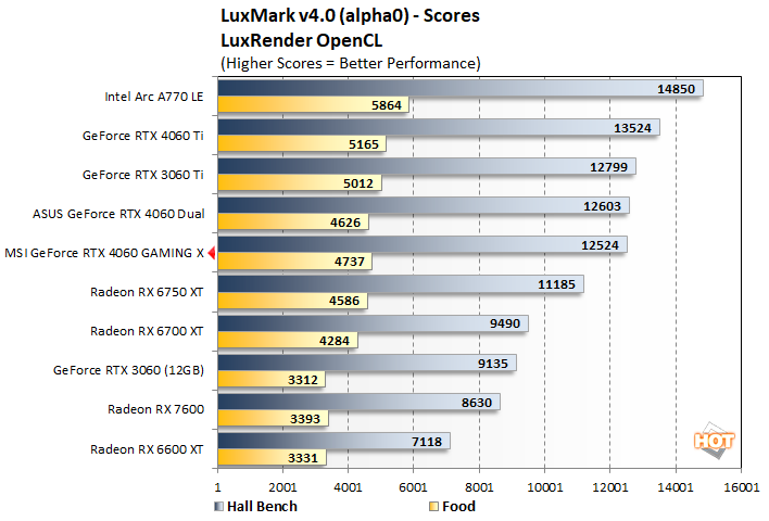 luxmark msi geforce rtx 4060 gaming x