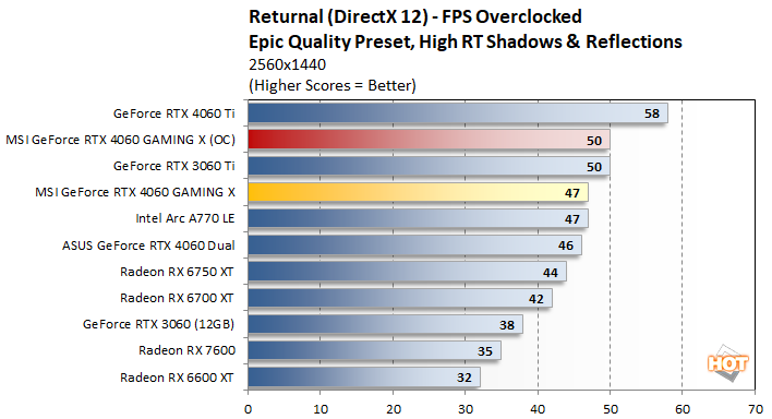 oc2 msi geforce rtx 4060 gaming x