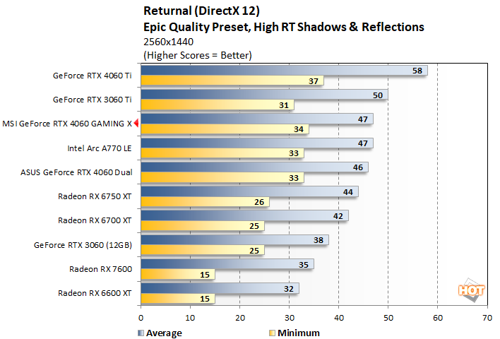 RTX 4060 vs 3060 - 25 Games at 1440p & 1080p! 