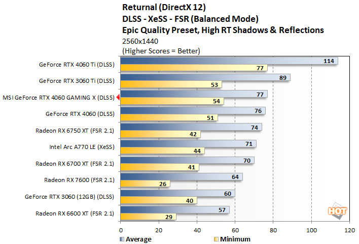returnal3 msi geforce rtx 4060 gaming x