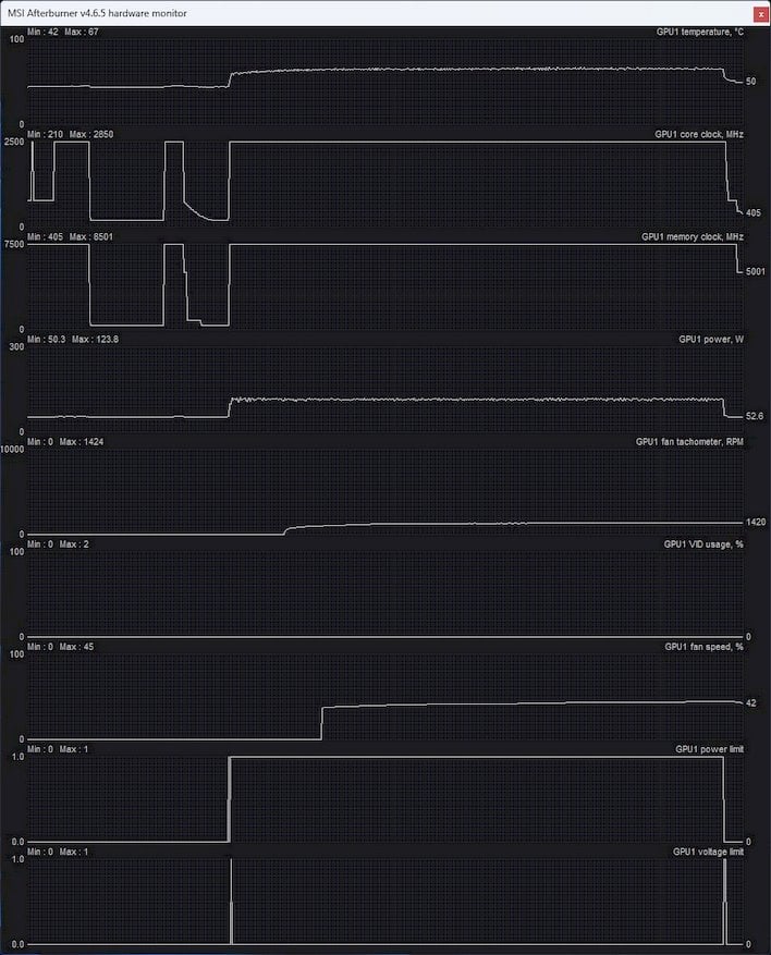 NVIDIA GeForce RTX 4060 (AD107) Laptop GPU has already been tested