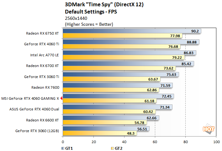 timespy1 msi geforce rtx 4060 gaming x