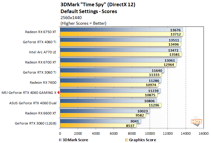 timespy2 msi geforce rtx 4060 gaming x