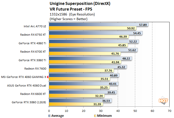 uni1 msi geforce rtx 4060 gaming x