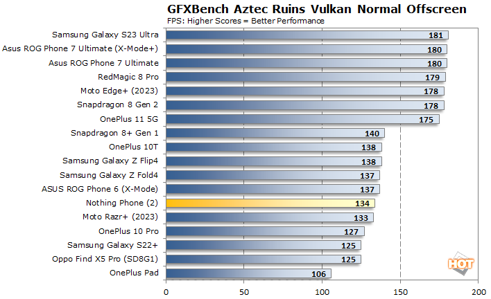 aztec ruins moto razr plus 2023 performance