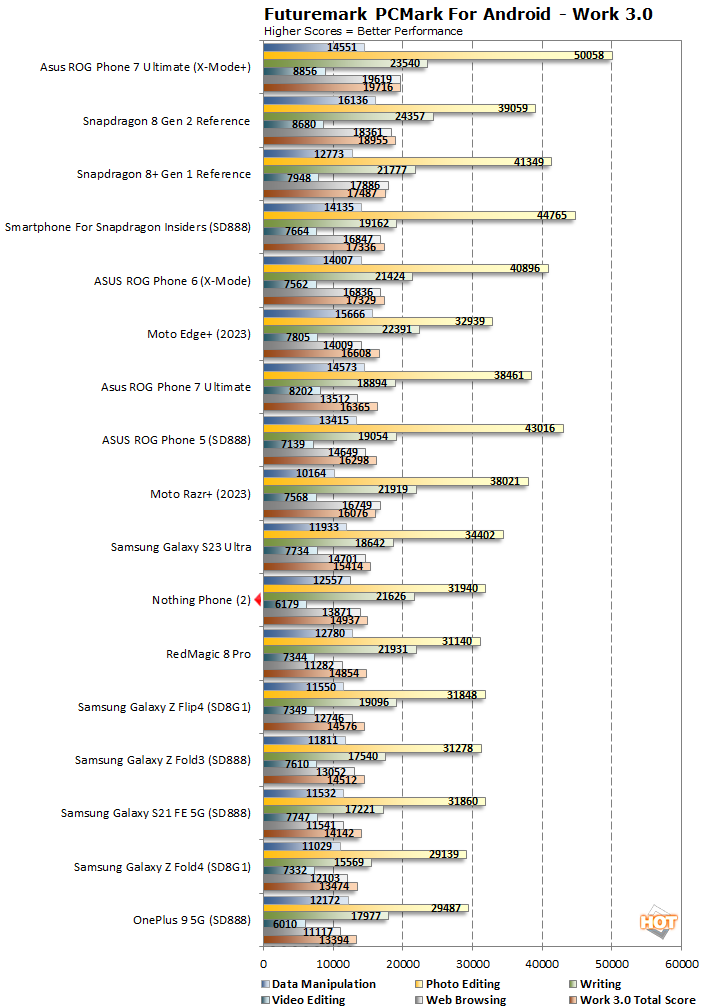 pcmark moto razr plus 2023 performance