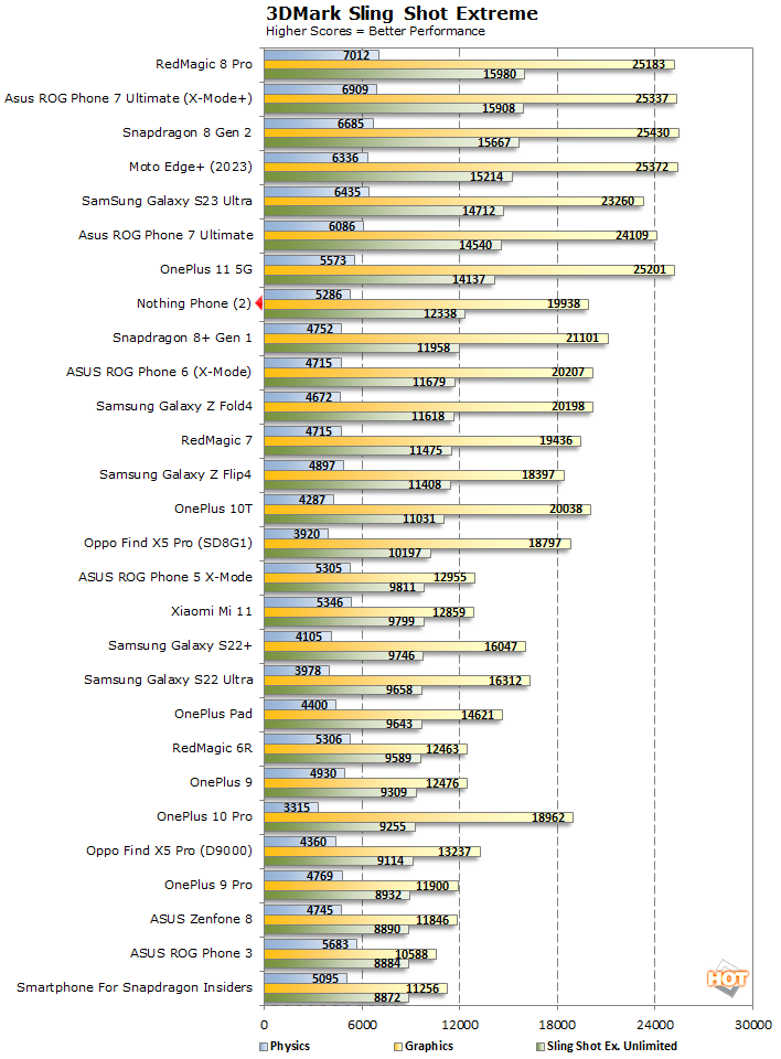 sling shot moto razr plus 2023 performance