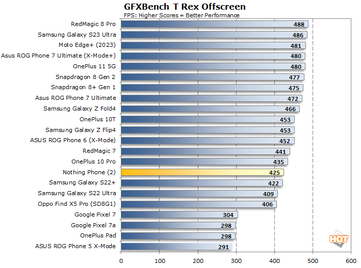 trexs moto razr plus 2023 performance