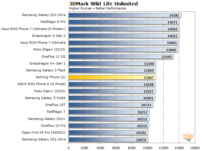 wild life moto razr plus 2023 performance