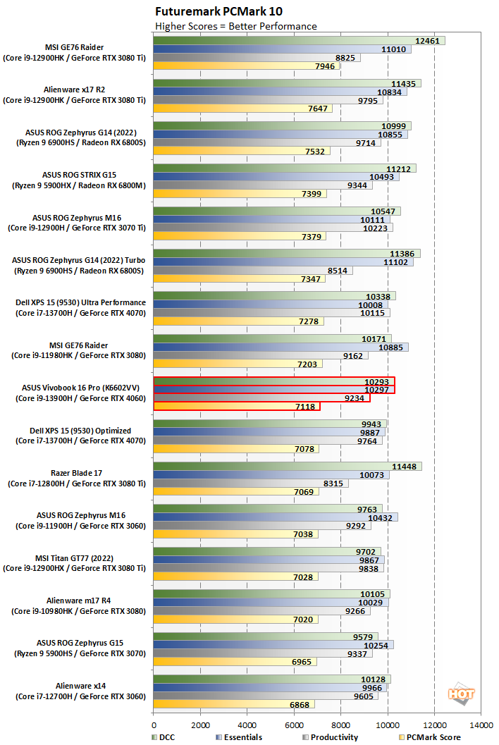 RTX 4060 Laptop vs RTX 3060 Laptop - 9 Games Test 