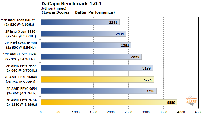 Blender 3.0 Benchmarks - Performance Across 19 Different NVIDIA GPUs -  Phoronix