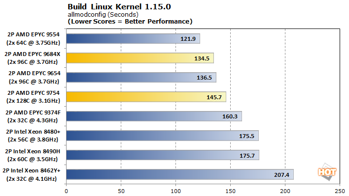 Blender 3.0 Benchmarks - Performance Across 19 Different NVIDIA GPUs -  Phoronix