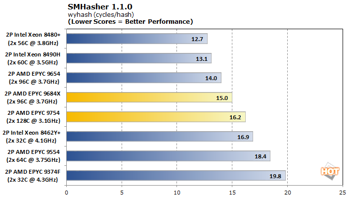 Blender 3.0 Benchmarks - Performance Across 19 Different NVIDIA GPUs -  Phoronix