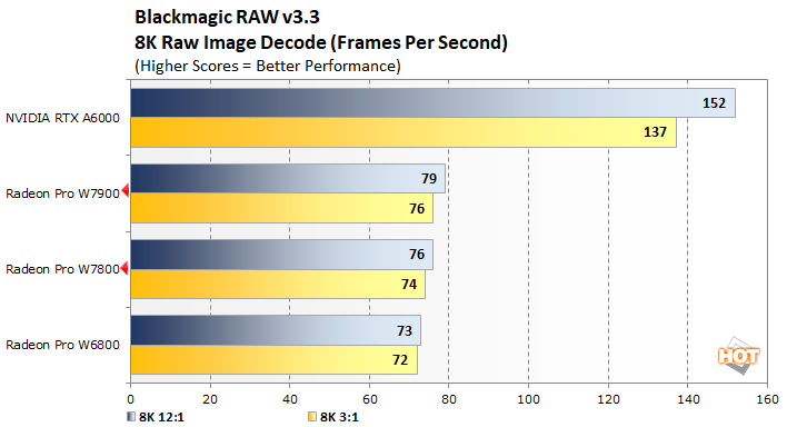 blackmagic1 radeon pro w7800 w7900 perf