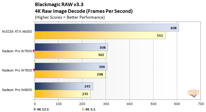 blackmagic2 radeon pro w7800 w7900 perf