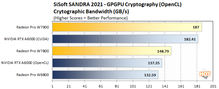 crypto1 radeon pro w7800 w7900 perf
