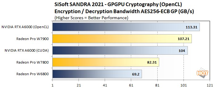 crypto2 radeon pro w7800 w7900 perf