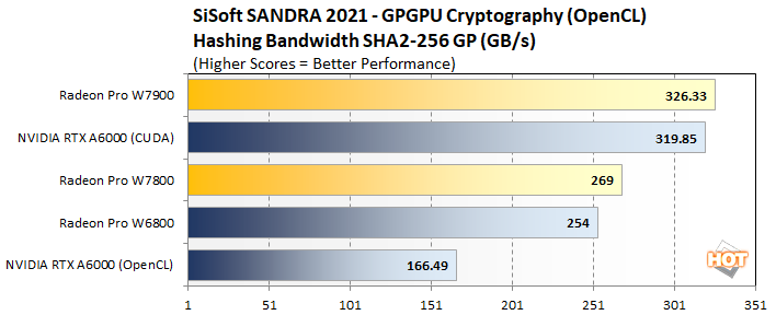 crypto3 radeon pro w7800 w7900 perf