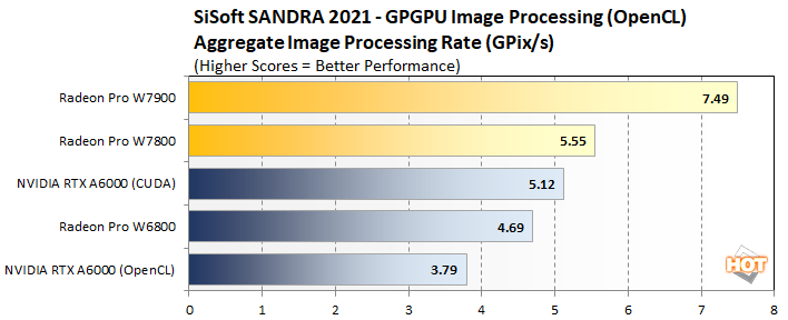 image1 radeon pro w7800 w7900 perf