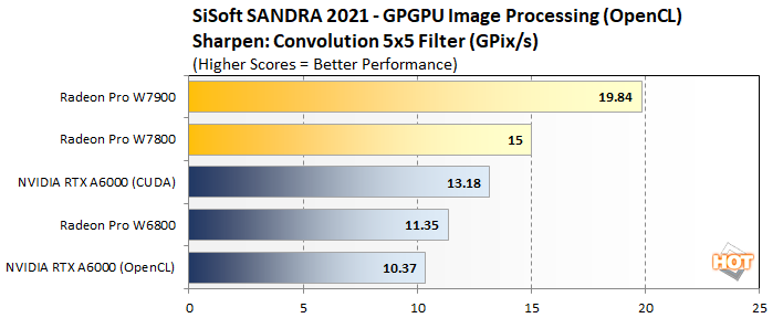 image2 radeon pro w7800 w7900 perf