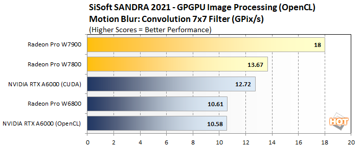 image3 radeon pro w7800 w7900 perf