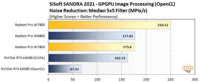 image4 radeon pro w7800 w7900 perf