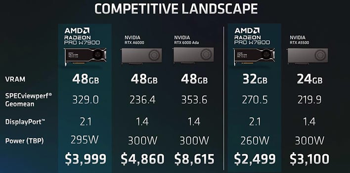 radeon pro competitive landscape
