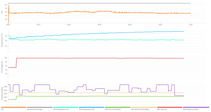 radeon pro hardware status during dxr