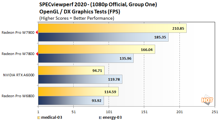 viewperf1 radeon pro w7800 w7900 perf